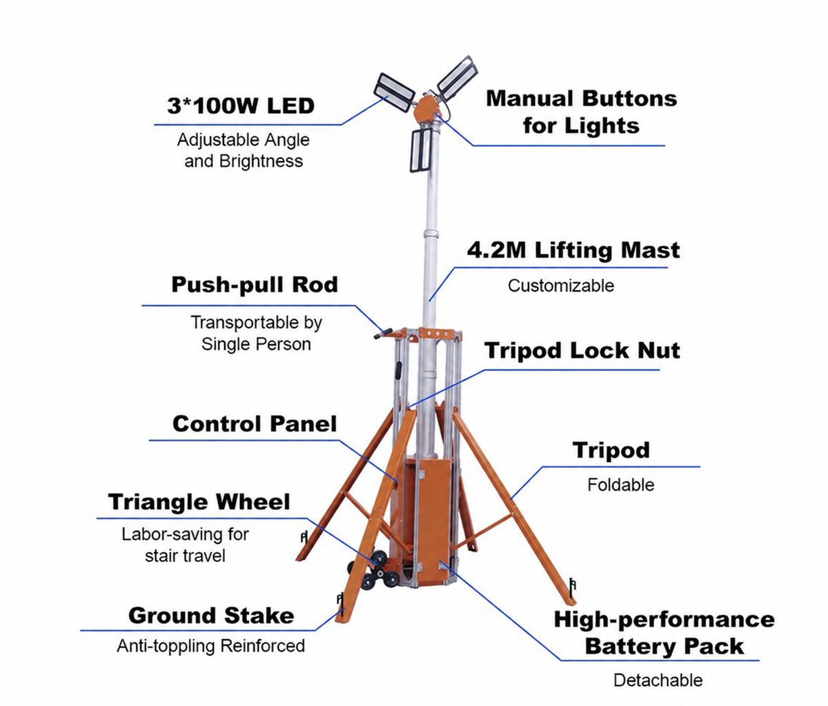 Mobile Emergency Light Tower, 300W LED, 30,000 Lumens