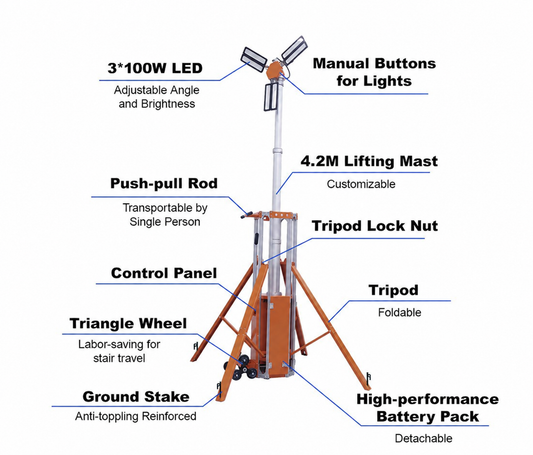 Mobile Emergency Light Tower, 300W LED, 30,000 Lumens